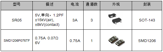 伺服電機(jī)驅(qū)動(dòng)接口、電源保護(hù)方案