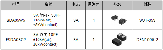 伺服電機(jī)驅(qū)動(dòng)接口、電源保護(hù)方案