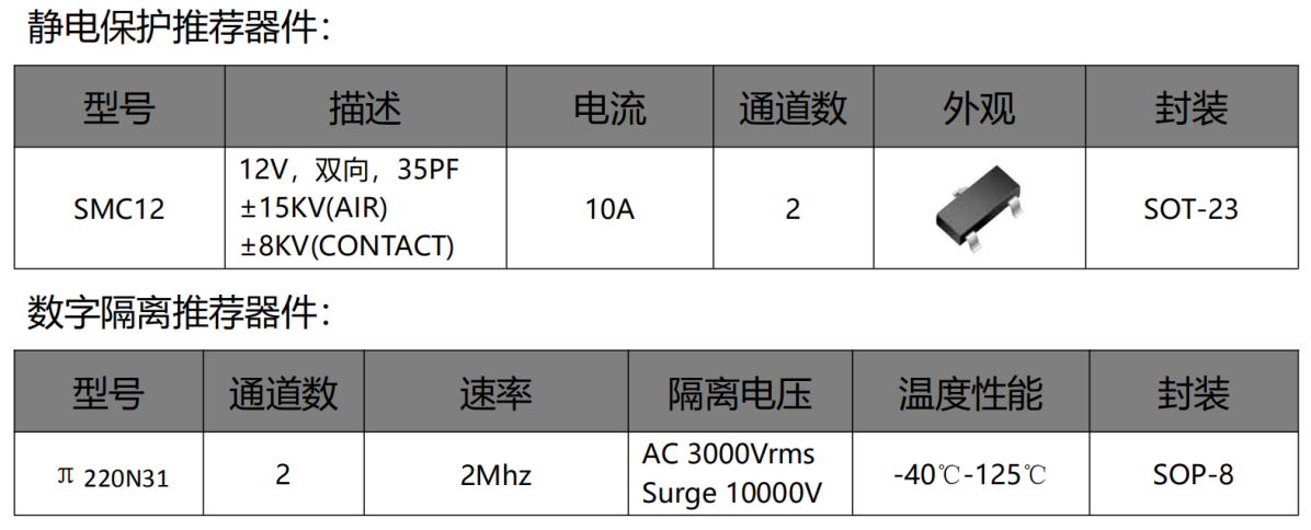 伺服電機(jī)驅(qū)動(dòng)接口、電源保護(hù)方案