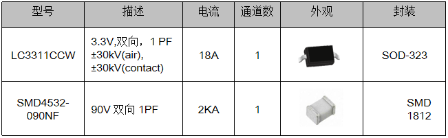 伺服電機(jī)驅(qū)動(dòng)接口、電源保護(hù)方案