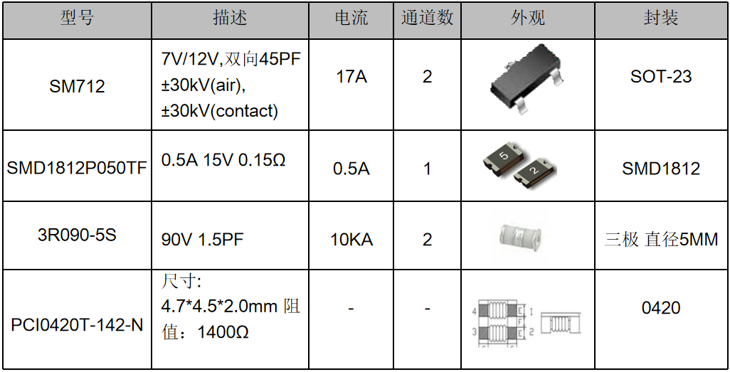 伺服電機(jī)驅(qū)動(dòng)接口、電源保護(hù)方案
