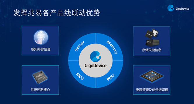 GD32以廣泛布局推進(jìn)價值主張，為MCU生態(tài)加冕！