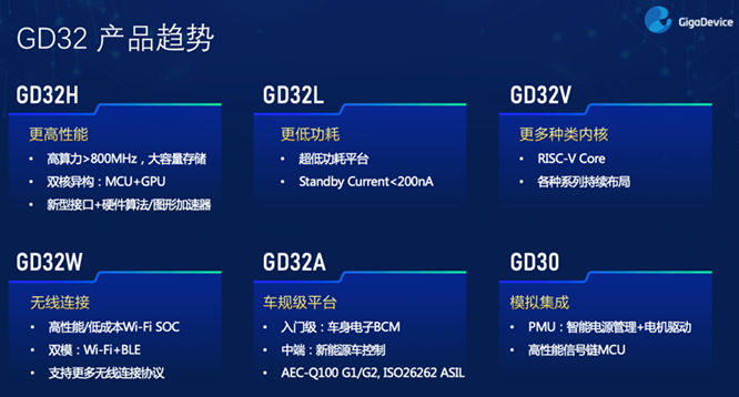 GD32以廣泛布局推進(jìn)價值主張，為MCU生態(tài)加冕！