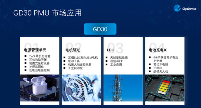 GD32以廣泛布局推進(jìn)價值主張，為MCU生態(tài)加冕！