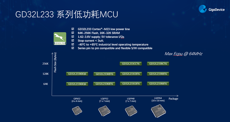 GD32以廣泛布局推進(jìn)價值主張，為MCU生態(tài)加冕！