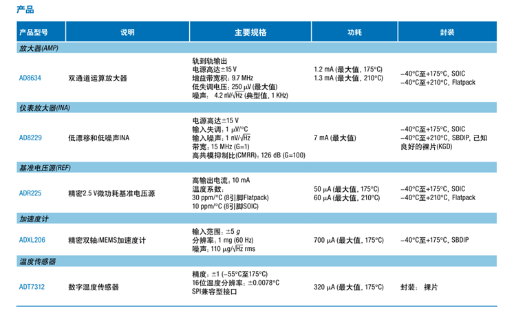 全球開啟炙烤模式，沒有&ldquo;避暑三件套&rdquo;電子設(shè)備該么辦？