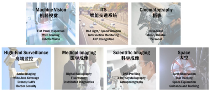 專家支招：如何解決在工業(yè)應(yīng)用中實施視覺系統(tǒng)的挑戰(zhàn)？