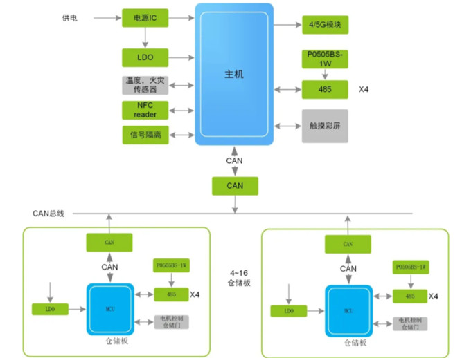 換電柜迎來新風(fēng)口，它真的安全嗎？