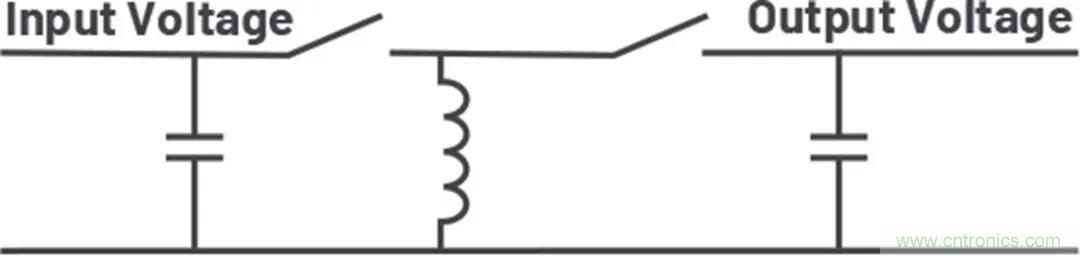 小型指南：如何輕松設(shè)計(jì)電源？
