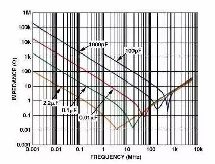 高速電路PCB布線需要注意哪些問(wèn)題？
