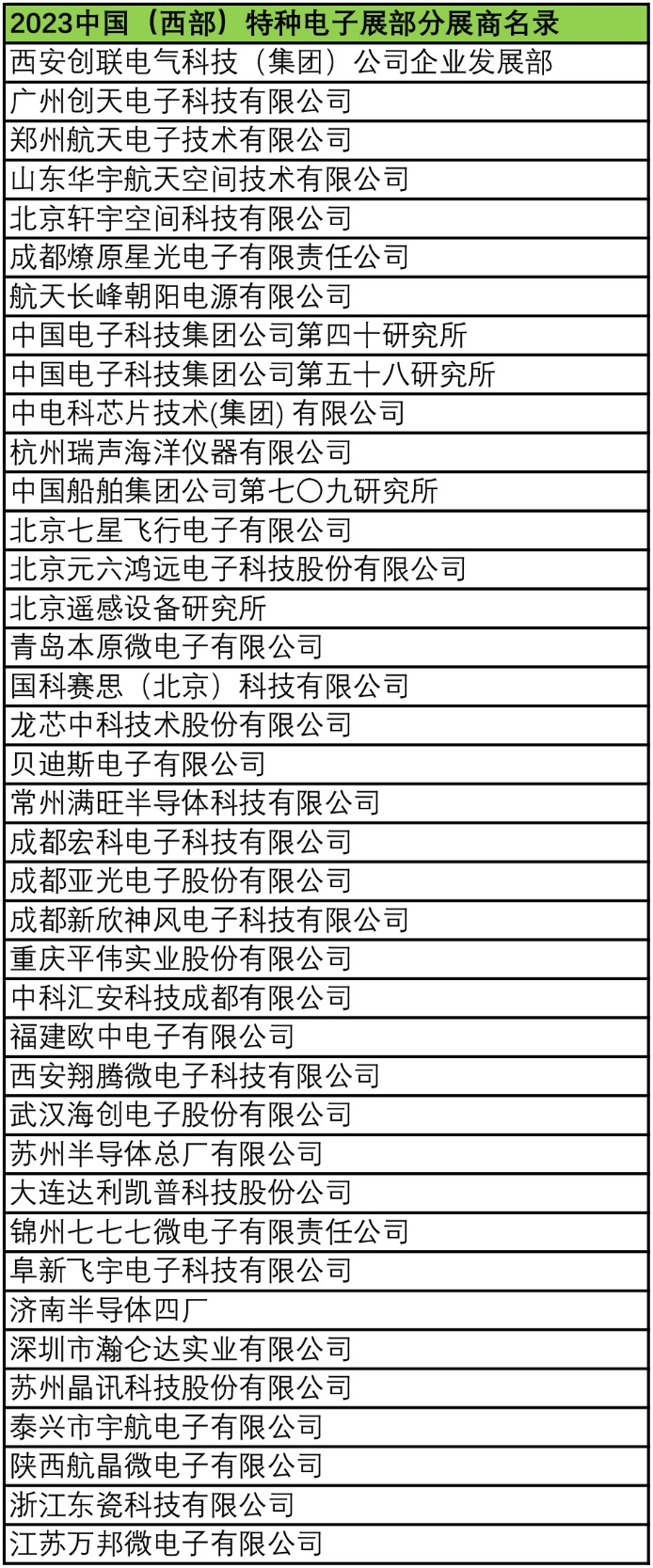 2023中國(guó)（西部）特種電子展——多措并舉，搭建供需采購(gòu)高質(zhì)量交流平臺(tái)