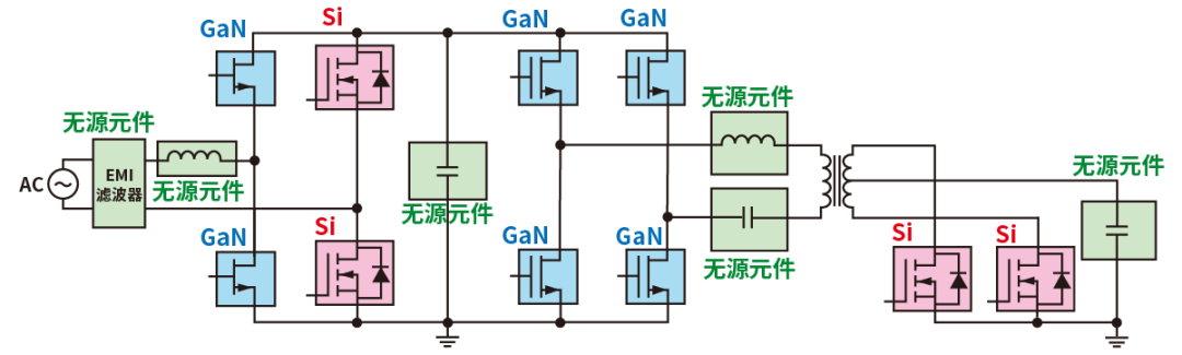 使用SiC/GaN功率半導(dǎo)體，提高功率轉(zhuǎn)換效率，無(wú)源元件的技術(shù)進(jìn)步很重要！