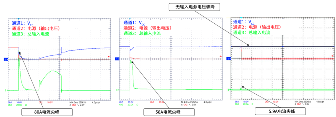 6秒！故障發(fā)生時的極限響應(yīng)，誰來守護？
