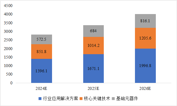CITE2024開展倒計時  等你來看大模型、芯片、機(jī)器人、智能駕駛……