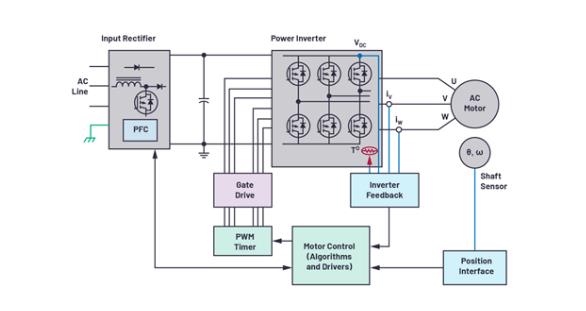 如何在速度更快、尺寸更小的應(yīng)用中精確檢測電機(jī)位置？