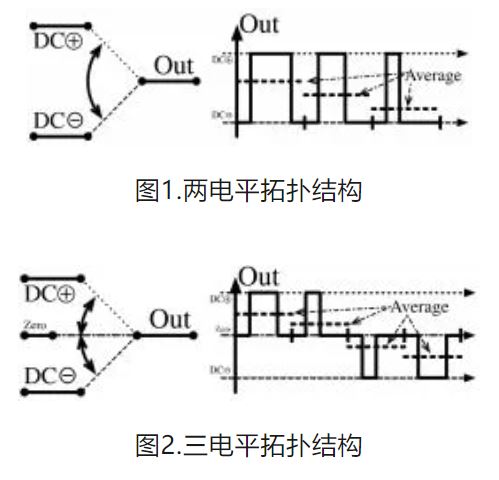 6個技術點，帶您理解用于電池儲能系統(tǒng)的 DC-DC 功率轉換拓撲結構