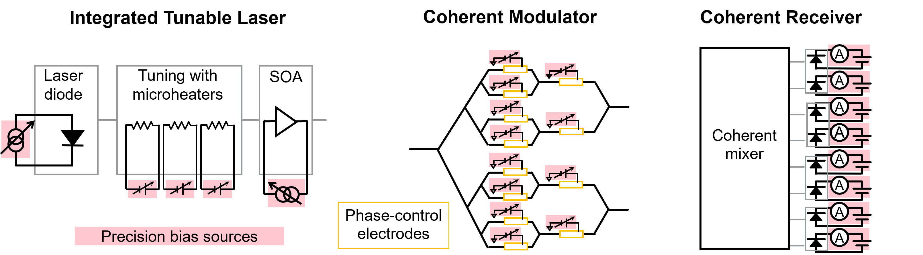 高精度與高功率密度齊頭并進(jìn)，解鎖數(shù)據(jù)中心測(cè)試的未來(lái)藍(lán)圖