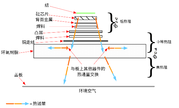 非線性響應(yīng)破局！新一代eFuse跳變曲線如何提升能效？