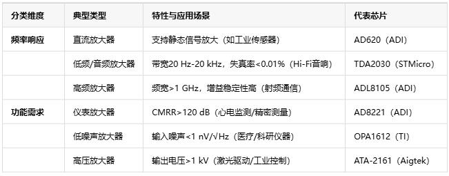 電壓放大器：定義、原理與技術(shù)應(yīng)用全景解析