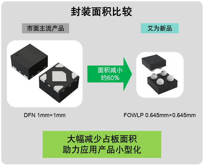 毫米級電源革命：三款旗艦LDO如何重塑終端供電格局？