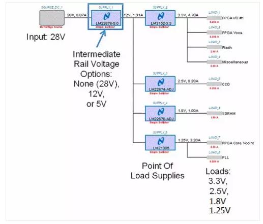 如何選擇電源系統(tǒng)開(kāi)關(guān)控制器的 MOSFET？