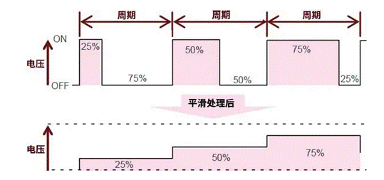 【干貨】帶你解鎖AC／DC、DC／DC轉(zhuǎn)換器