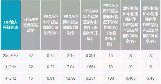 改進寬帶多通道系統，集成強化型DSP幫您搞掂~