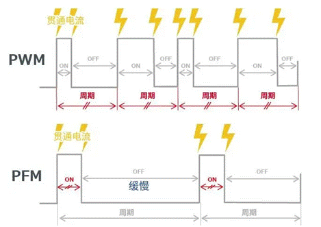 【干貨】帶你解鎖AC／DC、DC／DC轉(zhuǎn)換器