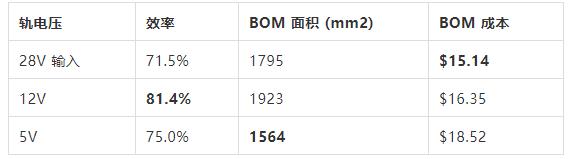 如何選擇電源系統(tǒng)開(kāi)關(guān)控制器的 MOSFET？