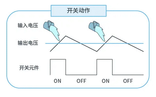 【干貨】帶你解鎖AC／DC、DC／DC轉(zhuǎn)換器