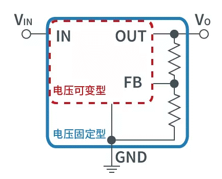 【干貨】帶你解鎖AC／DC、DC／DC轉(zhuǎn)換器