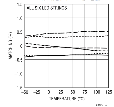 快來(lái)看看，這款器件如何降低LCD LED背光源的成本和復(fù)雜性