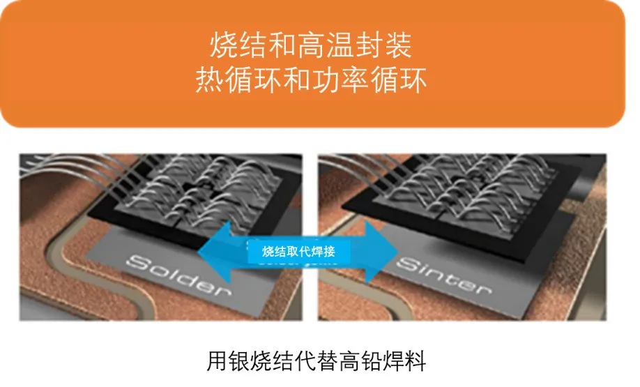 如何充分發(fā)揮碳化硅耐高溫的優(yōu)勢？
