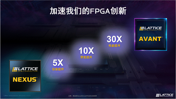 萊迪思推出Avant平臺(tái)，解鎖FPGA創(chuàng)新新高度