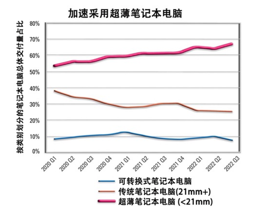 如何解決超薄筆記本電腦的音頻挑戰(zhàn)？