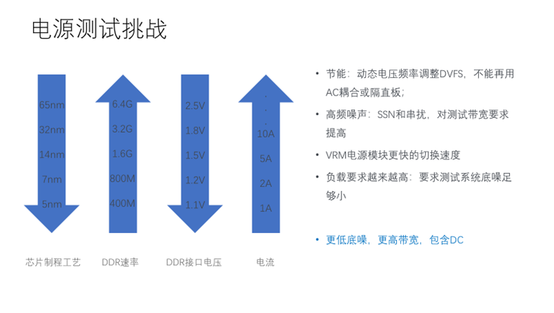【泰享實(shí)測(cè)之水哥秘笈】：干貨分享，深度講解電源完整性設(shè)計(jì)和測(cè)試