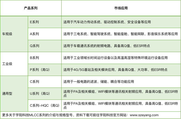 宇陽科技董事長周春華：篤行不怠，雖遠(yuǎn)必至，專注國產(chǎn)MLCC高端化