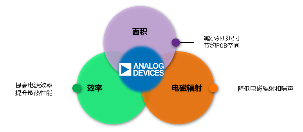ADI電源專家：什么樣的電源技術(shù)和迭代速度才能始終獨步于市場？