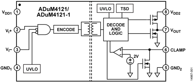 如何賦能新一代寬帶隙半導(dǎo)體？這三類隔離柵極驅(qū)動(dòng)器了解一下~
