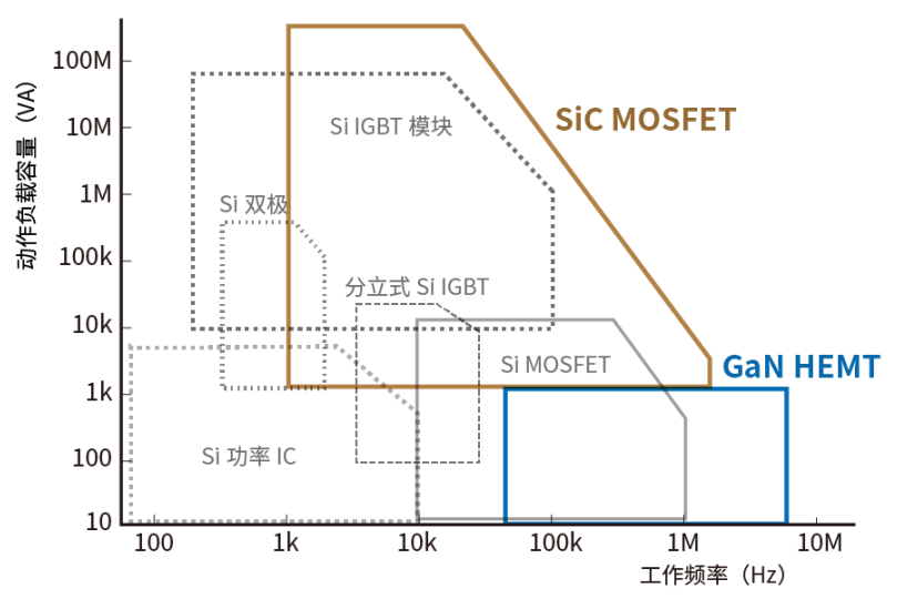使用SiC/GaN功率半導(dǎo)體，提高功率轉(zhuǎn)換效率，無(wú)源元件的技術(shù)進(jìn)步很重要！
