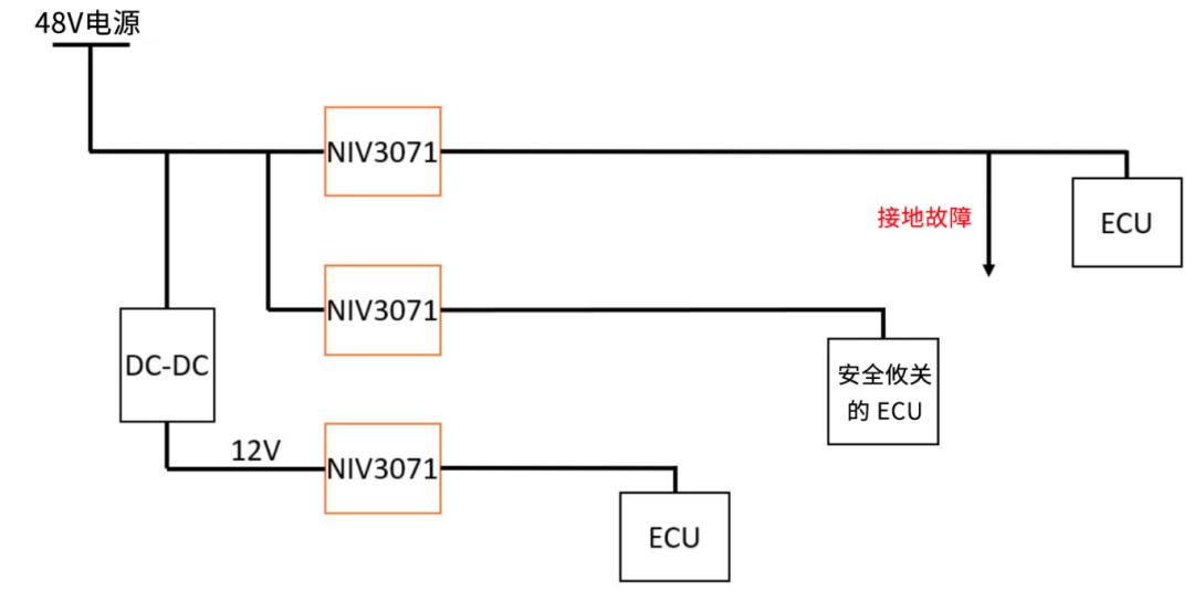 6秒！故障發(fā)生時的極限響應(yīng)，誰來守護？