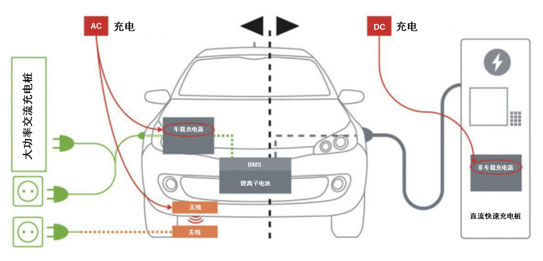 續(xù)航焦慮怎么破？高效率直流快充方案給你新靈感