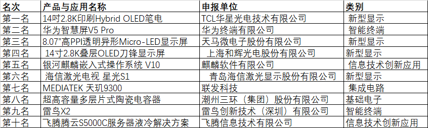 CITE2024創(chuàng)新金獎&創(chuàng)新獎獲獎名單公布！