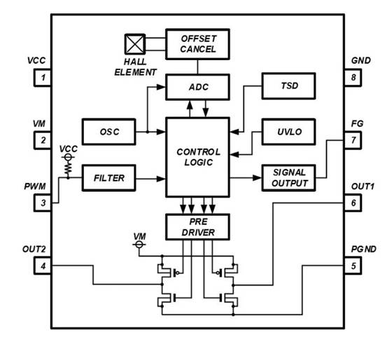 消除電刷、降低噪音：ROHM 的新型電機(jī)驅(qū)動(dòng)器 IC