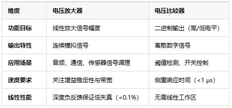 電壓放大器：定義、原理與技術(shù)應(yīng)用全景解析