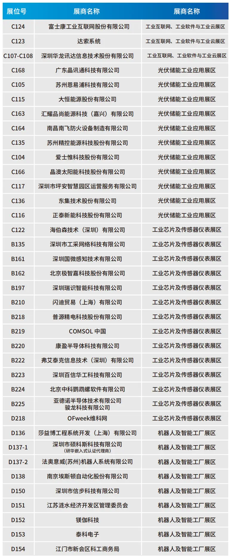 2025深圳智能工業(yè)展倒計(jì)時(shí)：華為、大族、富士康等名企齊聚（附超全參觀攻略）