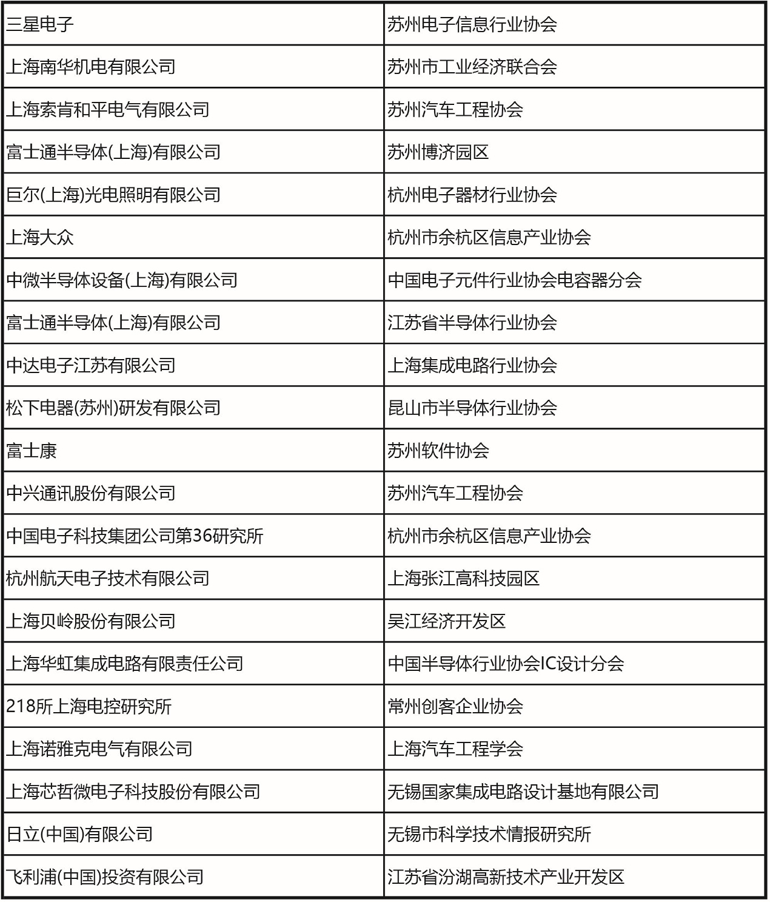 十一月上海見！106屆中國電子展預登記開啟，共探產(chǎn)業(yè)新機遇