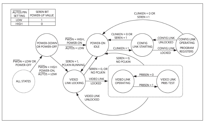 如何利用雙MCU發(fā)揮GMSL在車載系統(tǒng)中的全部潛能？