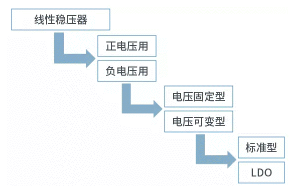【干貨】帶你解鎖AC／DC、DC／DC轉(zhuǎn)換器
