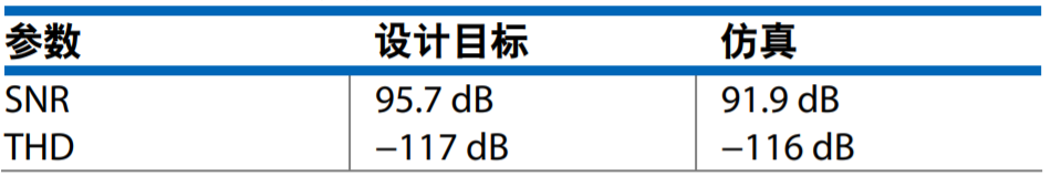 真雙極性輸入、全差分輸出ADC驅(qū)動器設(shè)計